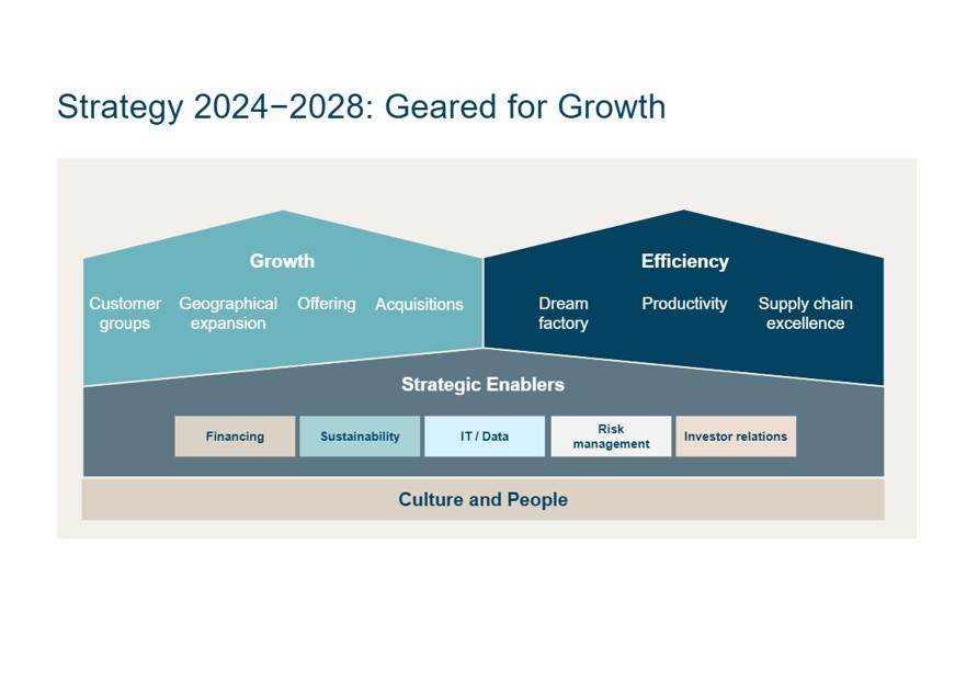 Scanfil's strategy for 2024-2028